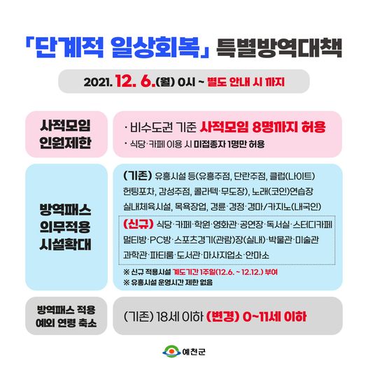 1.「단계적 일상회복」특별방역대책에 따른 사회적 거리두기가 조정되었습니다.